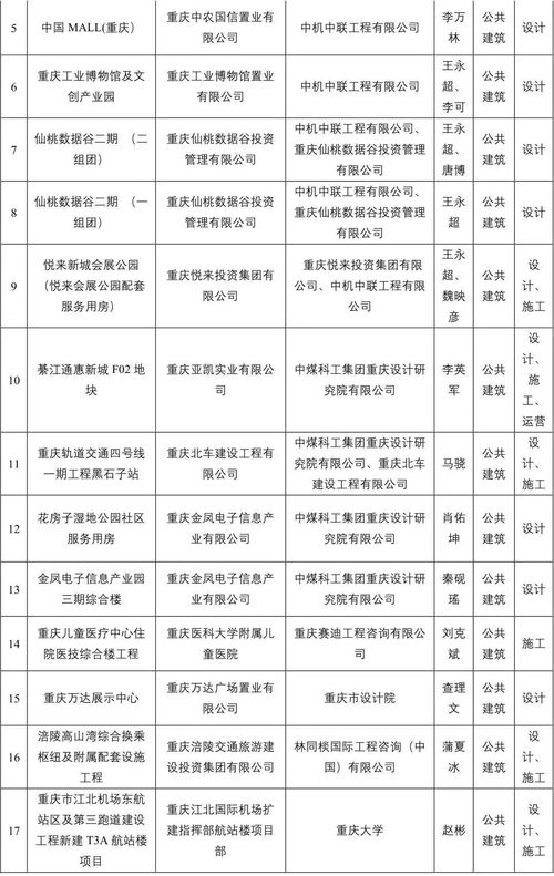 智慧建造新标杆 聚焦BIM技术应用示范项目与工程技术服务新趋势
